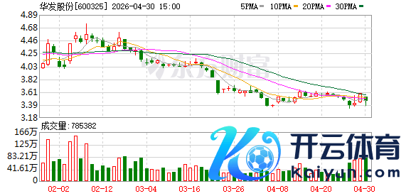 K图 600325_0
